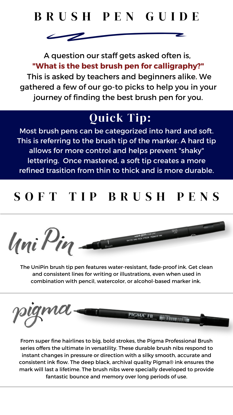 Beginner's Guide to Modern Brush Pen Calligraphy, Mithila K S